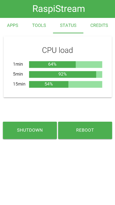 Raspistream: carico CPU